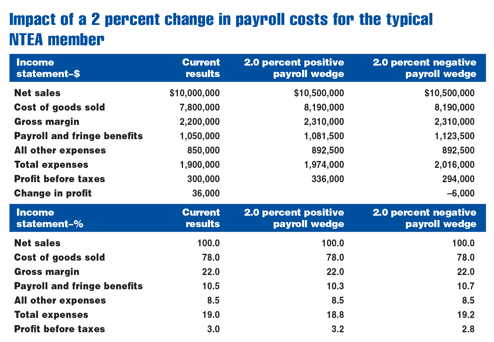 controlling-uncontrollable-payroll-costs